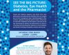 See The Big Picture: Diabetes, Eye Health and The Pharmacist